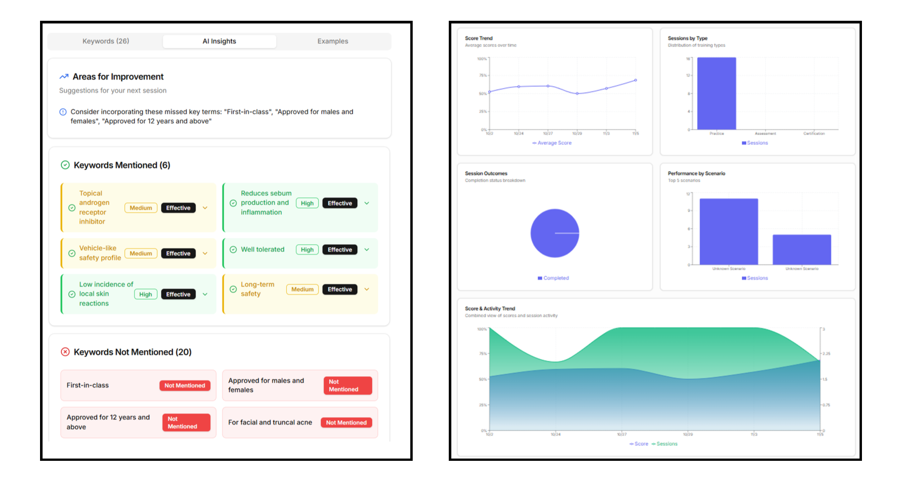 e-Trainer scored feedback with keyword coverage and manager analytics dashboard